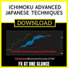 Fx At One Glance Ichimoku Advanced Japanese Techniques FREE DOWNLOAD